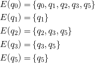 \begin{align*} E(q_0) = & \, \{q_0, q_1, q_2, q_3, q_5\} \\ E(q_1) = & \, \{q_1\} \\ E(q_2) = & \, \{q_2, q_3, q_5\} \\ E(q_3) = & \, \{q_3, q_5\} \\ E(q_5) = & \, \{q_5\} \\ \end{align*}