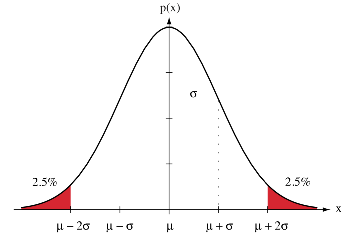 normal-distribution-what-is-the-distance-between-a-finite-gaussian