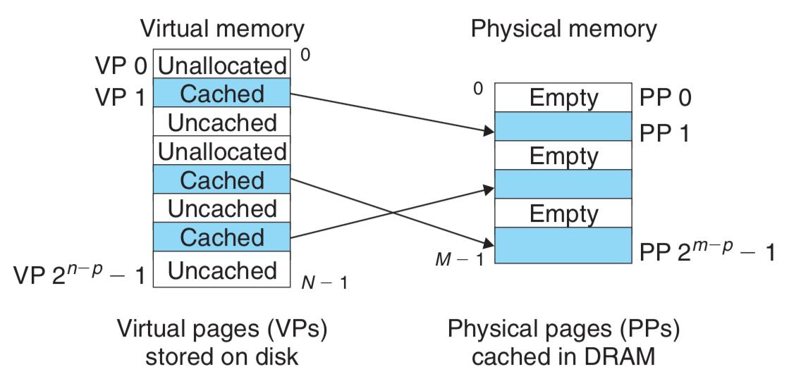 virtual-memory-address-translation-the-beard-sage