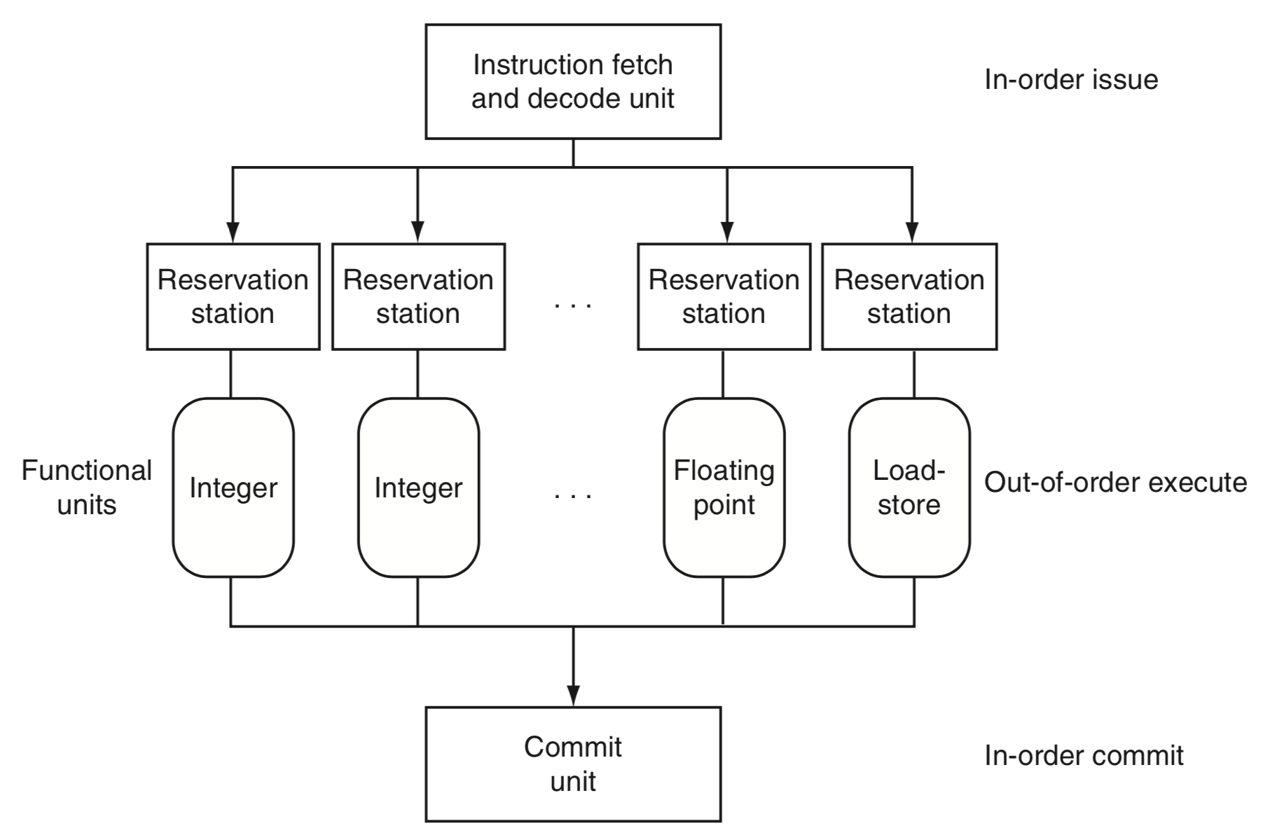 pin-on-learn-english