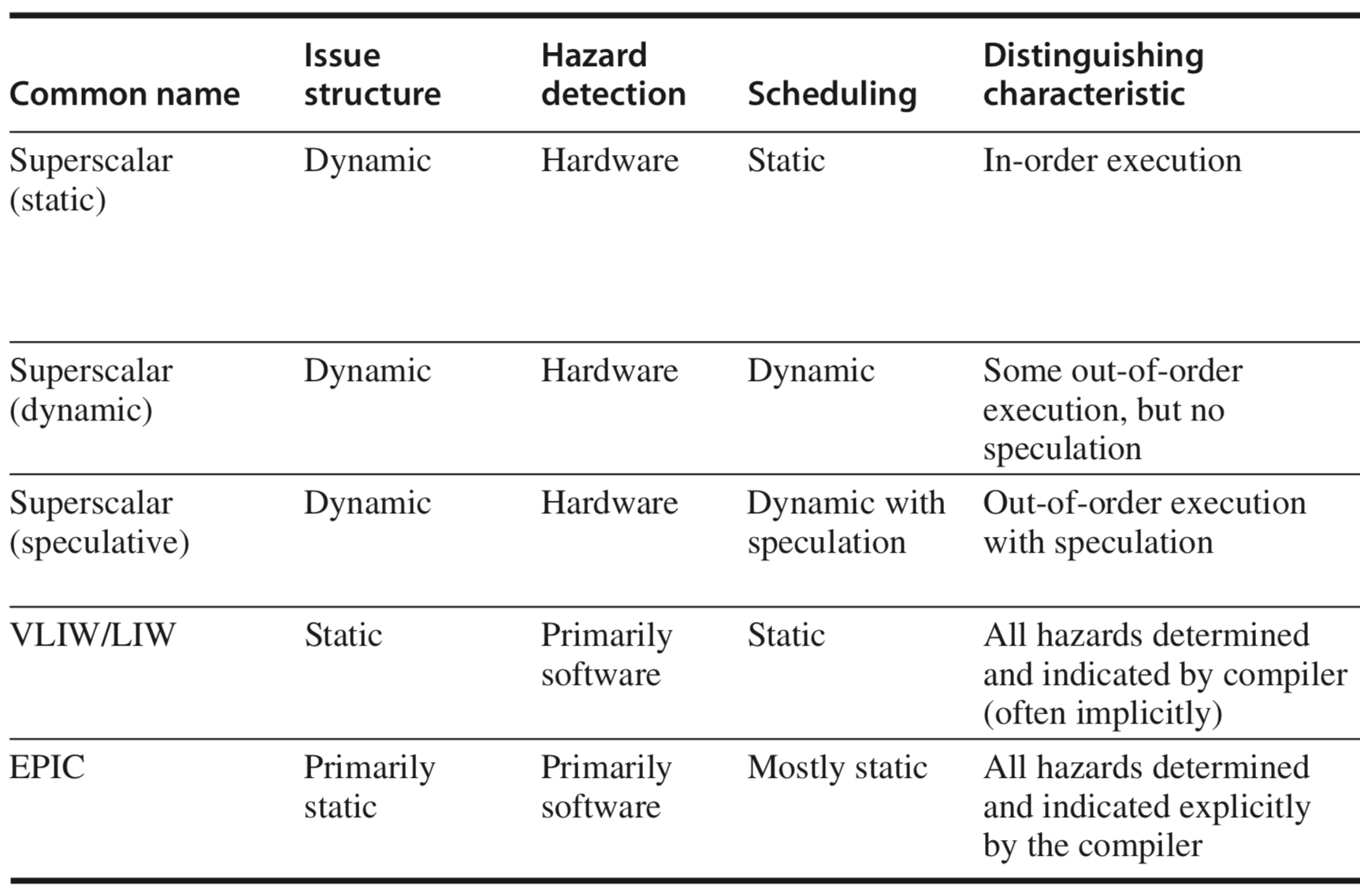 multiple-issue-processors-the-beard-sage