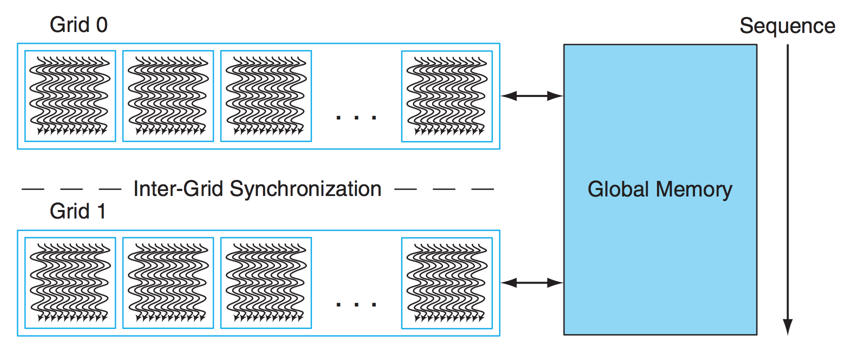 cuda free shared memory