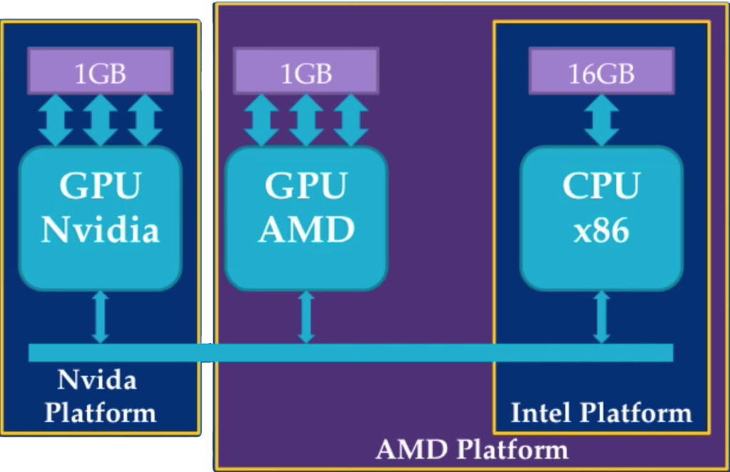 Nvidia opencl best sale